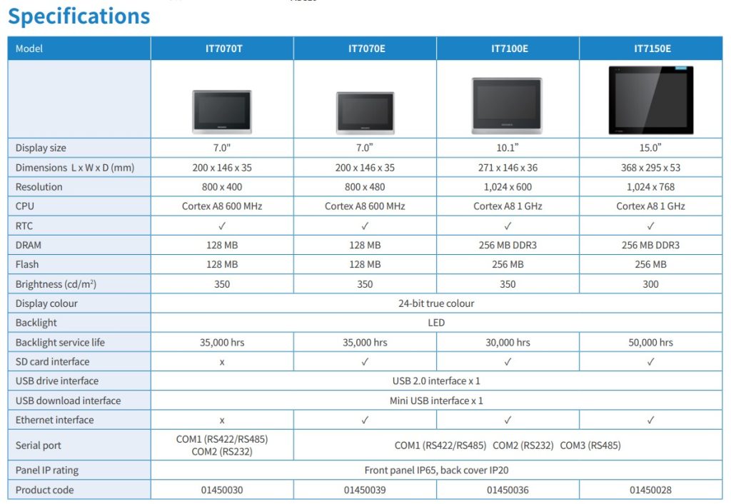 IT7000 HMI - IDEATECH ENGINEERING INOVANCE - LHP - BELDEN - HIKROBOT - GLEC