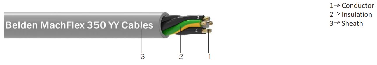 MachFlex 350 YY Cables